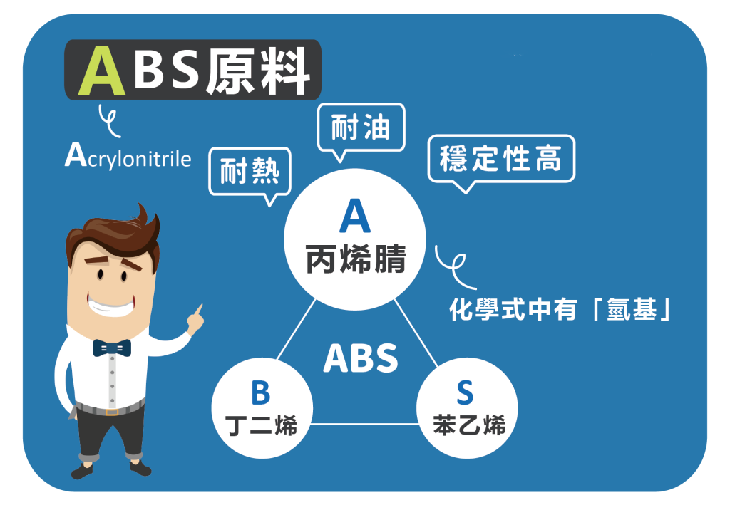 What are the advantages of using ABS material in handet?